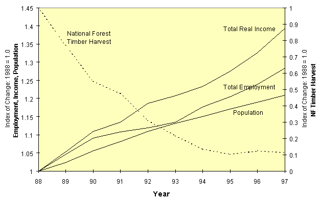 Figure S.1